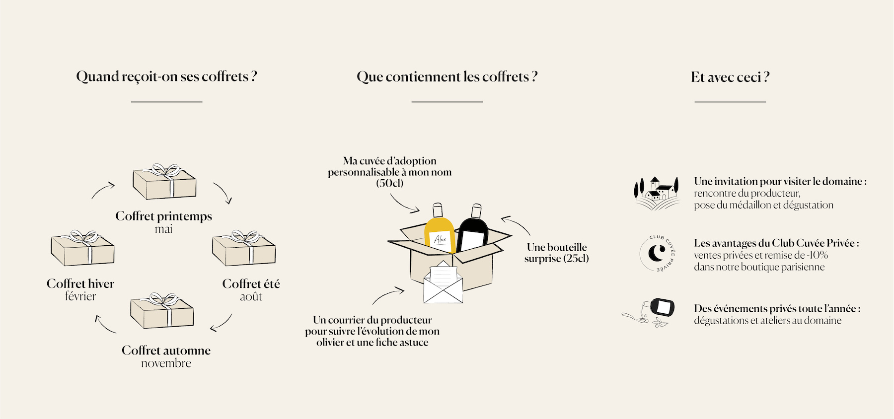 contenu-coffrets-huile-desktop