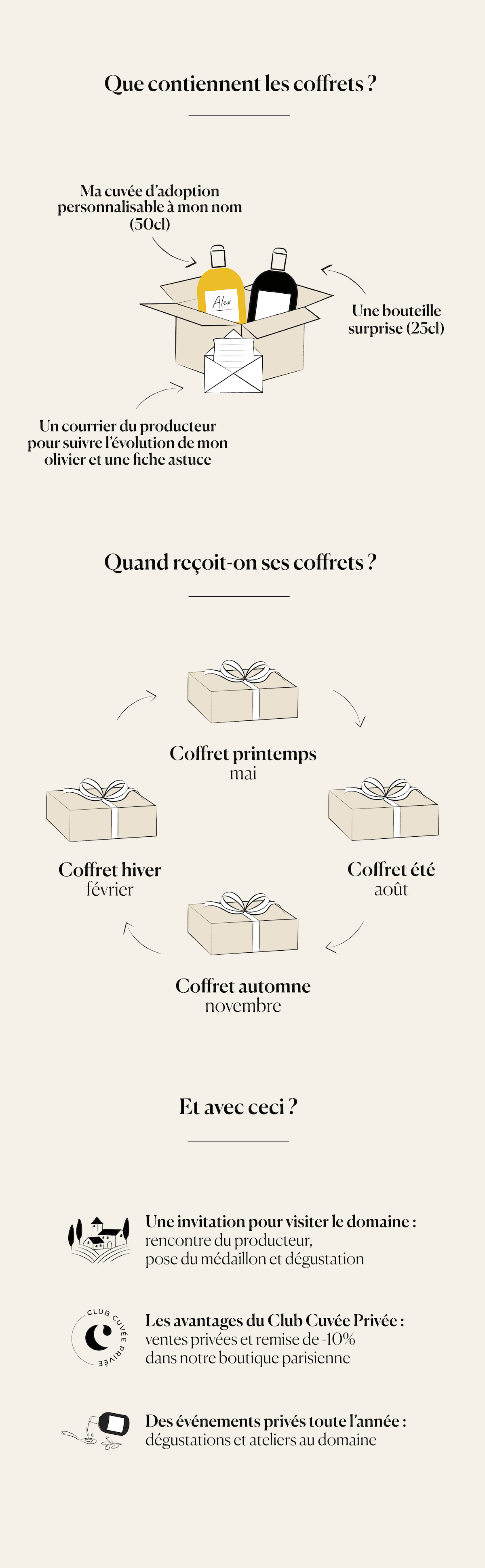 contenu-coffrets-huile-desktop