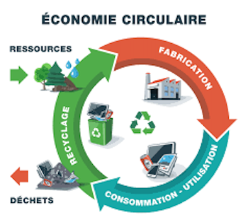 schema-economie-circulaire 