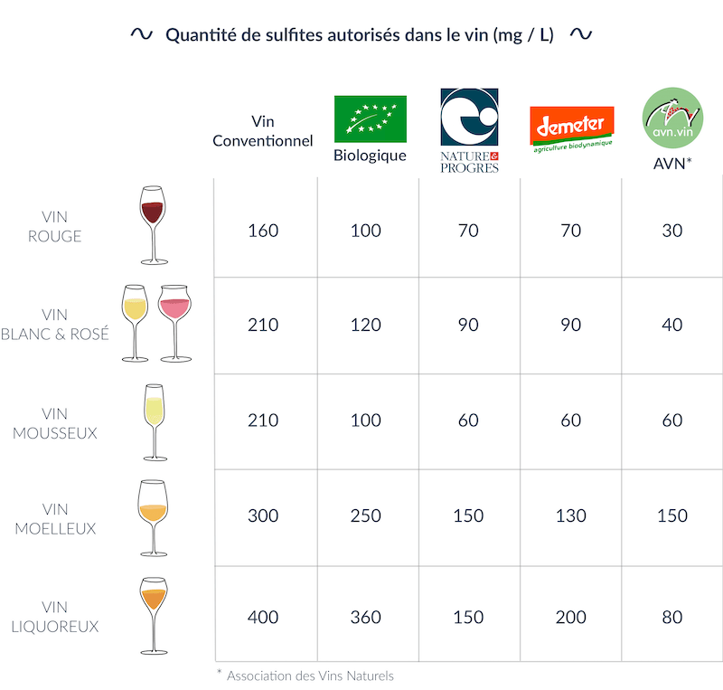 vin labels quantit sulfites